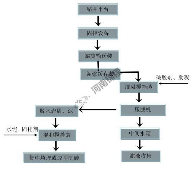 油田泥漿過濾機(jī)(圖1)